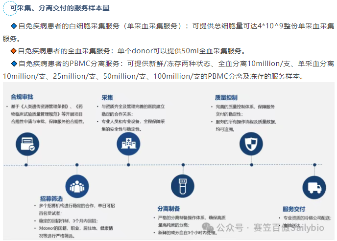 ���⼲�����ߵİ�ϸ���ɼ�����(����Ѫ�ɼ�����):���ṩ��ϸ�����ɴ�4*10^9���ݵ���Ѫ�ɼ�������